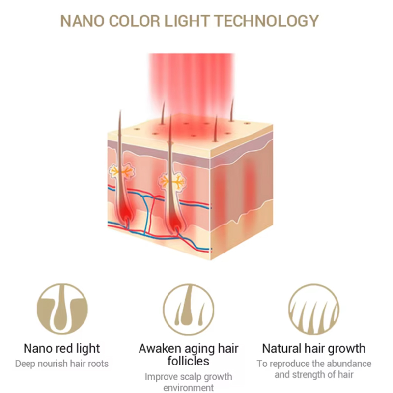 Peine eléctrico láser para el  - Hair Care For Hair Loss reseña y precio