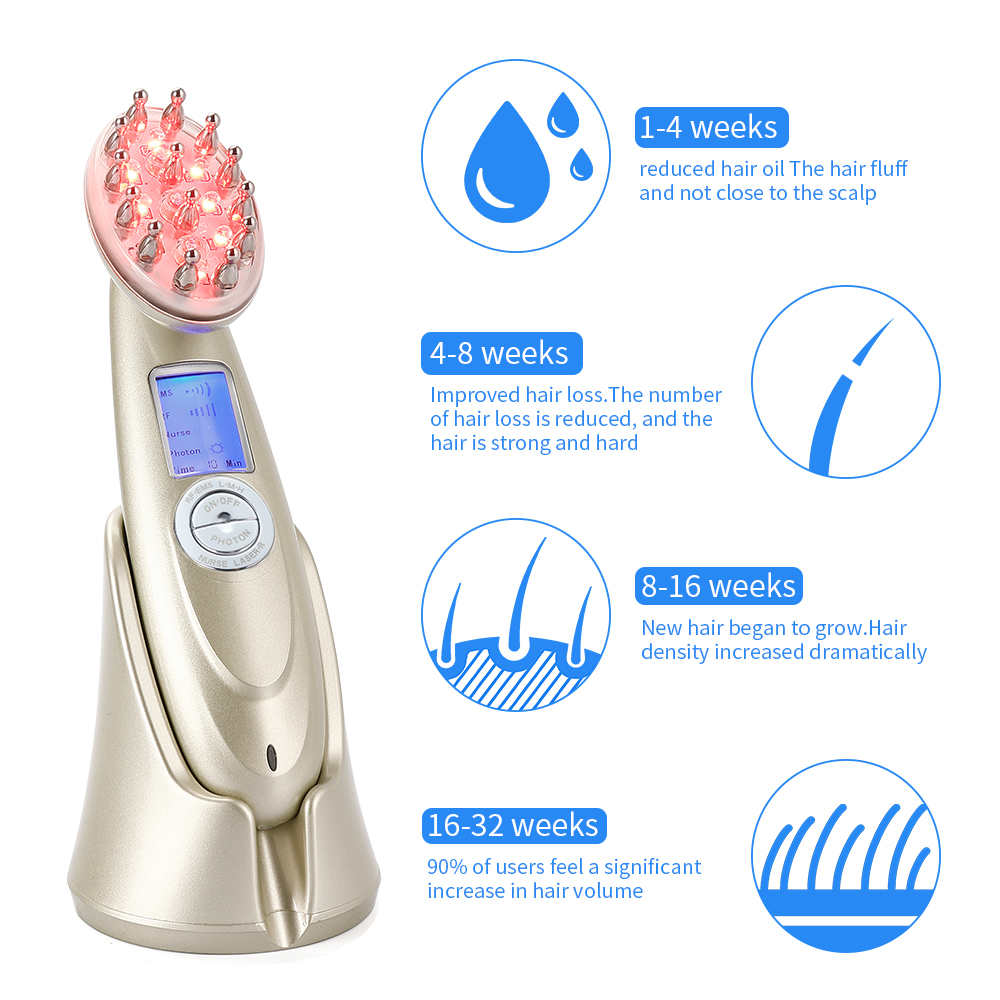 Peine eléctrico láser para el  - Hair Care For Hair Loss reseña y precio